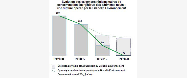 exigences-réglementaires-consommation-énergétique-RT-2012