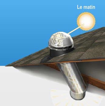 Installer un puits de lumière : quels avantages ?