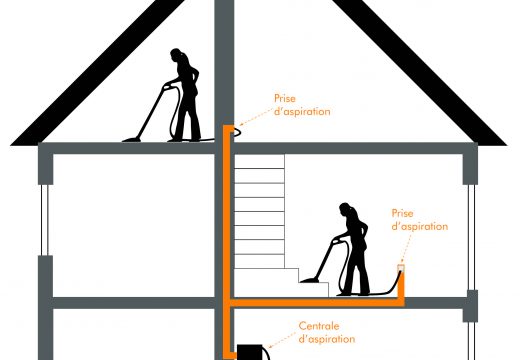 Qu’est-ce qu’un système d’aspiration centralisé ?